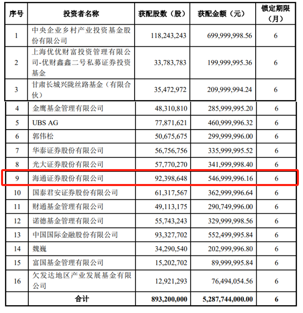 上置集团：2月20日起上市地位遭撤销，市场震动在即！