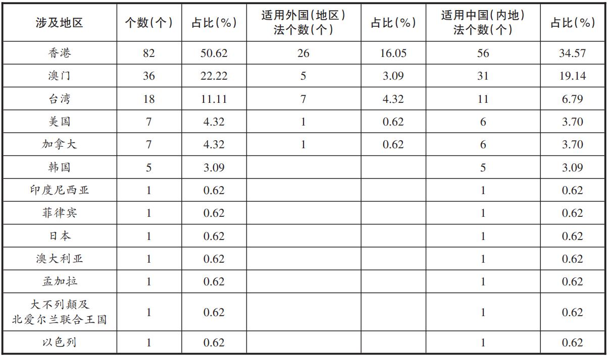 2025新澳门精准正版免费-实证释义、解释与落实