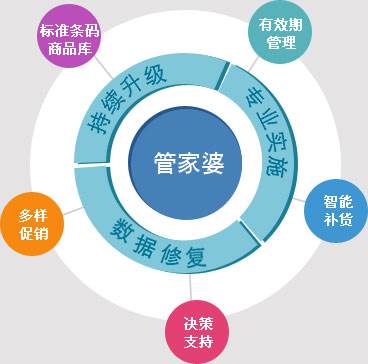 7777788888管家婆老家-精选解析、解释与落实