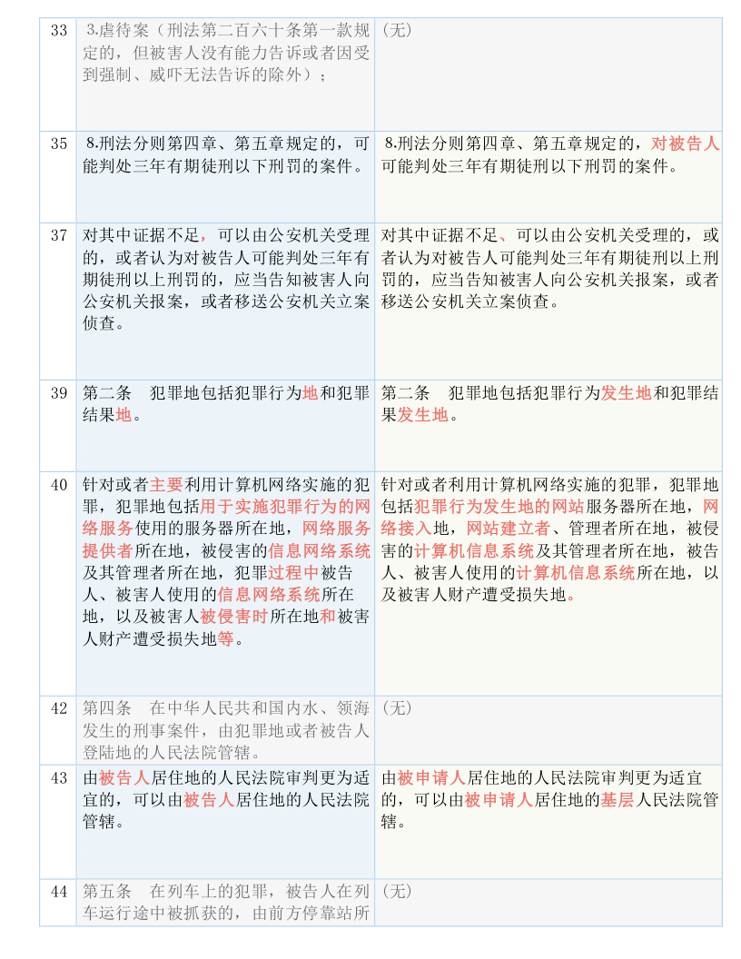 2025年正版资料免费大全中特-实用释义、解释与落实