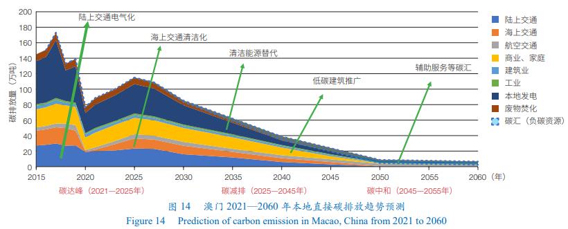 2025澳门和香港精准免费大全,词语释义解释与落实展望